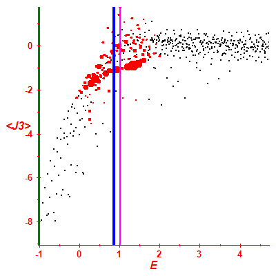 Peres lattice <J3>